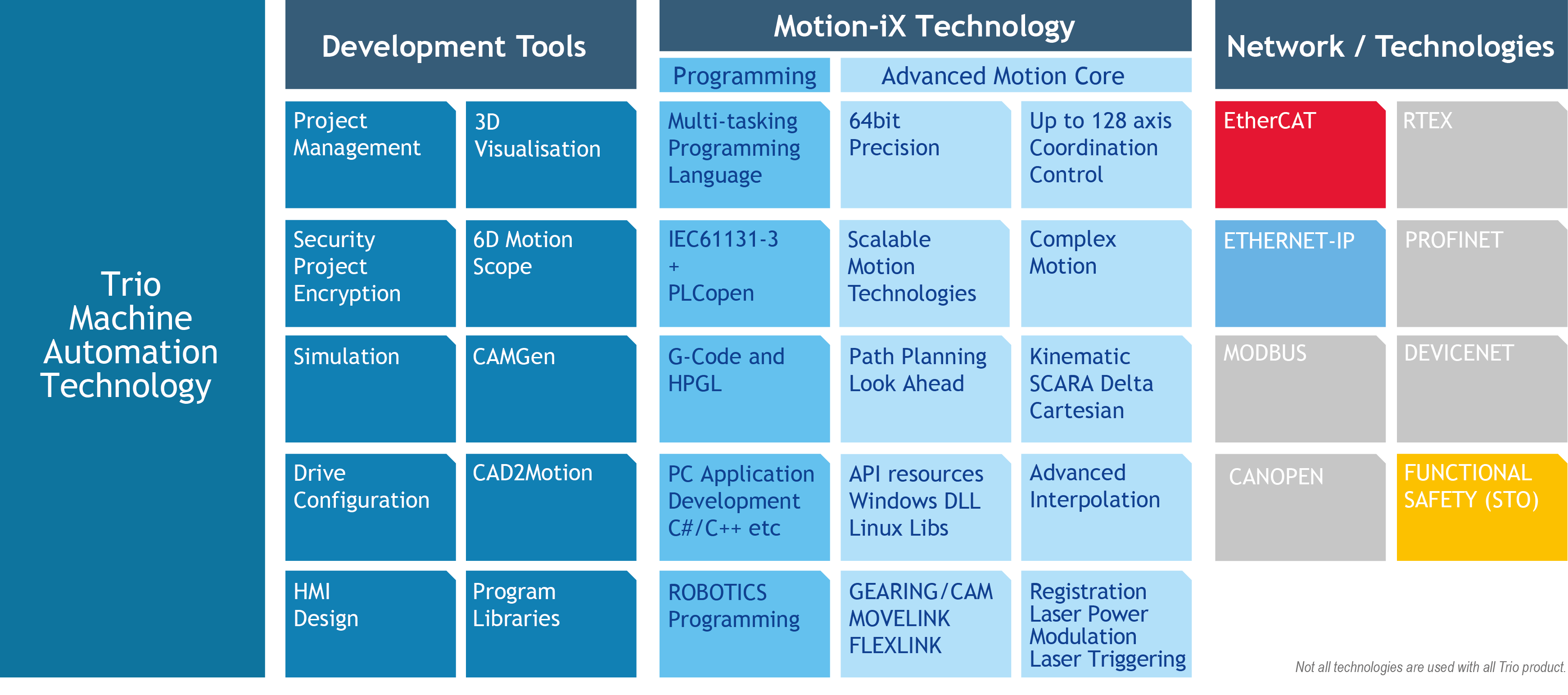 Motion-iX